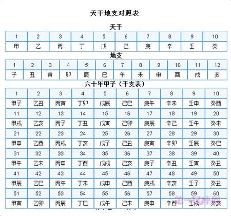 2001年天干地支|干支对照表